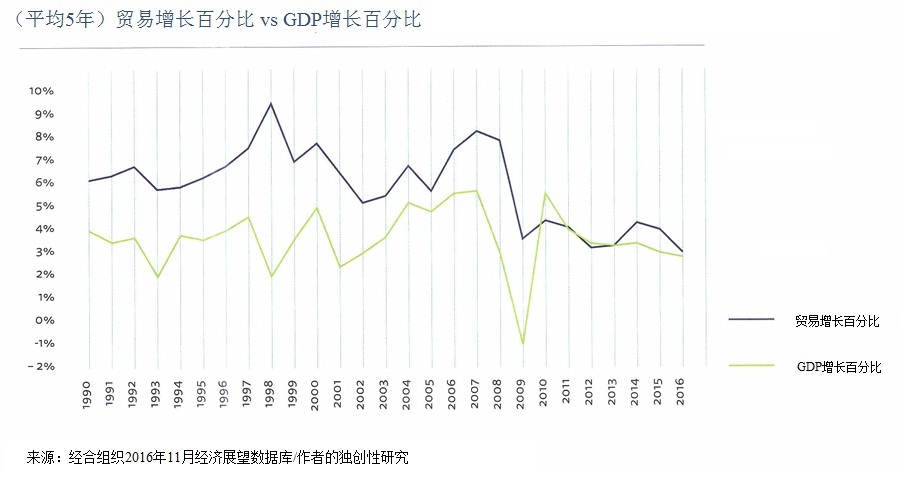 2016全球行业展望报告-1.jpg