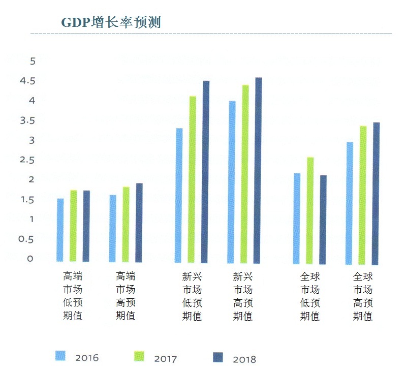 2016全球行业展望报告-2.jpg