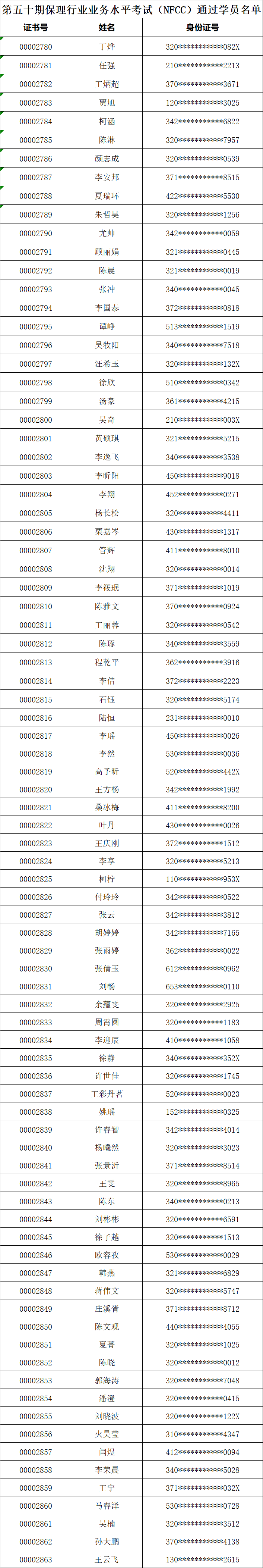 50期通过学员名单.jpg